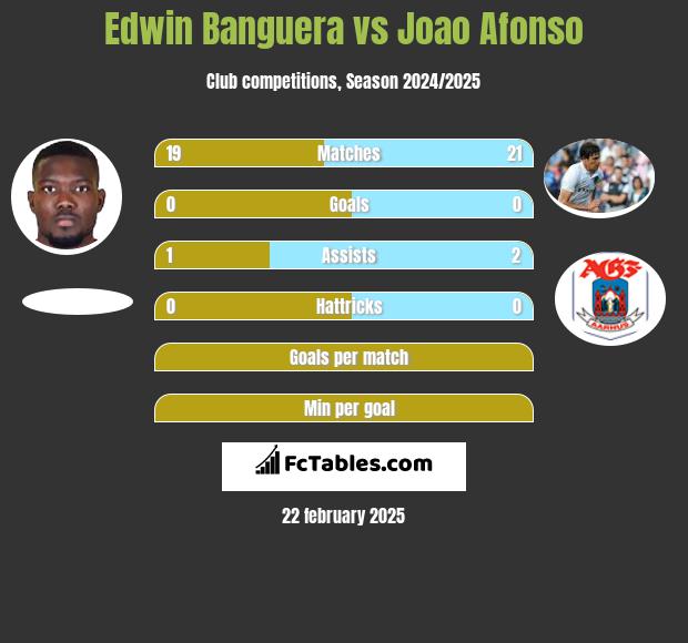 Edwin Banguera vs Joao Afonso h2h player stats