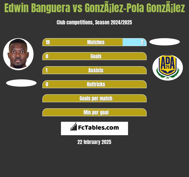 Edwin Banguera vs GonzÃ¡lez-Pola GonzÃ¡lez h2h player stats