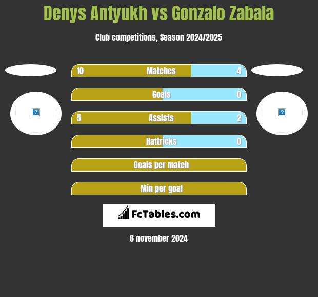 Denys Antyukh vs Gonzalo Zabala h2h player stats