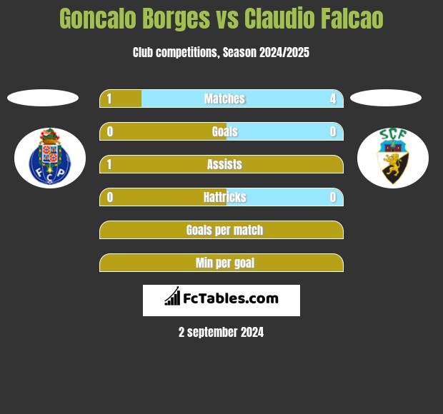 Goncalo Borges vs Claudio Falcao h2h player stats