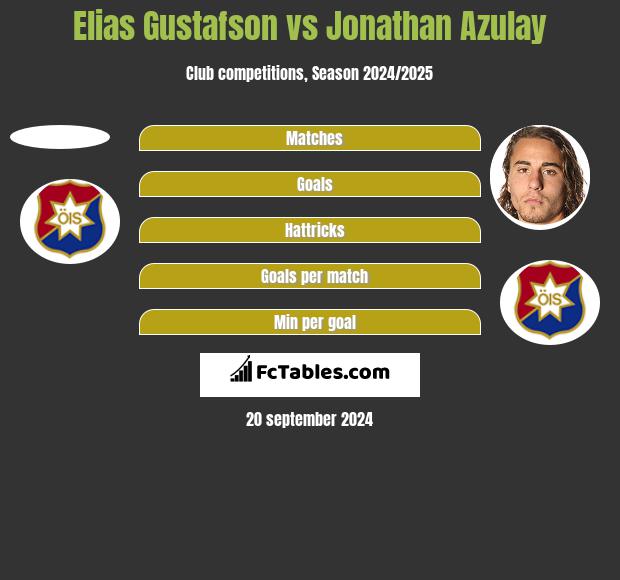 Elias Gustafson vs Jonathan Azulay h2h player stats