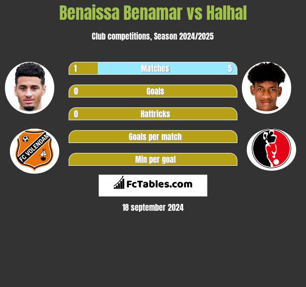 Benaissa Benamar vs Halhal h2h player stats