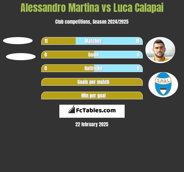 Alessandro Martina vs Luca Calapai h2h player stats