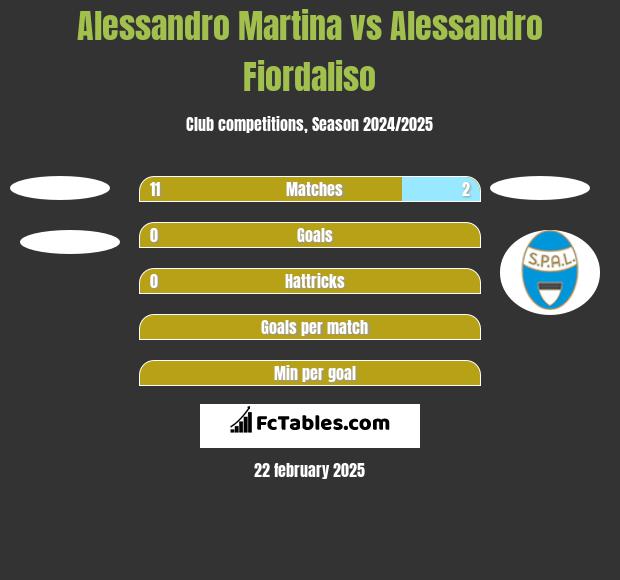 Alessandro Martina vs Alessandro Fiordaliso h2h player stats