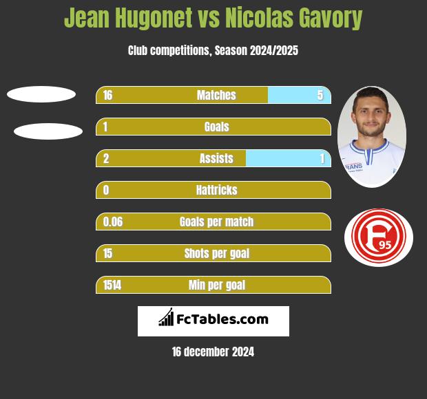 Jean Hugonet vs Nicolas Gavory h2h player stats