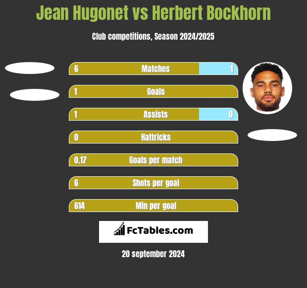 Jean Hugonet vs Herbert Bockhorn h2h player stats