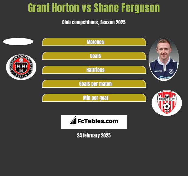 Grant Horton vs Shane Ferguson h2h player stats