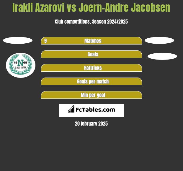 Irakli Azarovi vs Joern-Andre Jacobsen h2h player stats