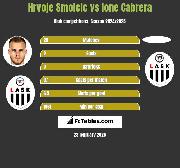 Hrvoje Smolcic vs Ione Cabrera h2h player stats