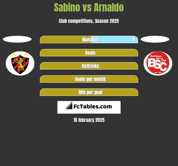 Sabino vs Arnaldo h2h player stats