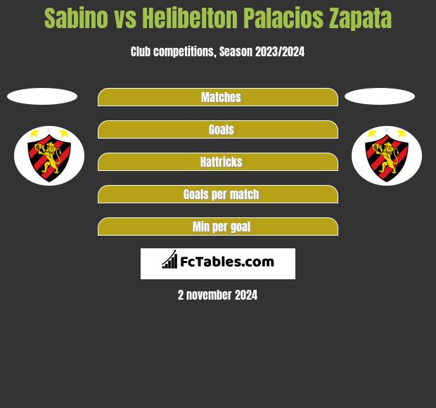 Sabino vs Helibelton Palacios Zapata h2h player stats