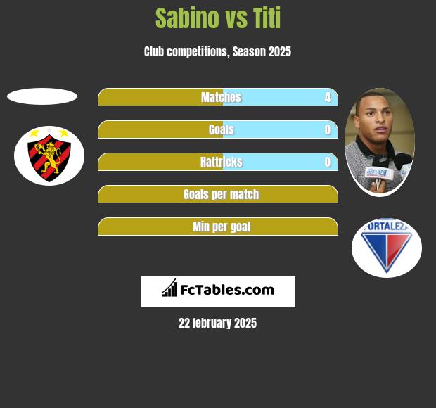 Sabino vs Titi h2h player stats