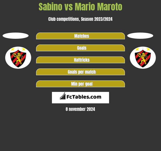 Sabino vs Mario Maroto h2h player stats