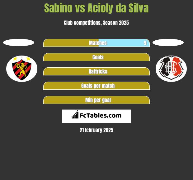 Sabino vs Acioly da Silva h2h player stats