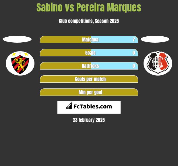 Sabino vs Pereira Marques h2h player stats