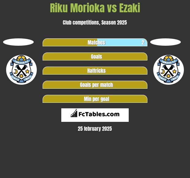 Riku Morioka vs Ezaki h2h player stats