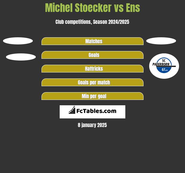 Michel Stoecker vs Ens h2h player stats