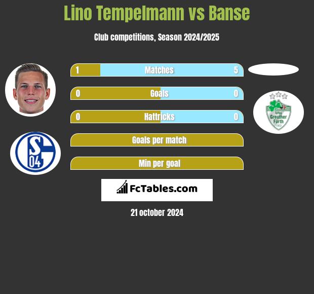 Lino Tempelmann vs Banse h2h player stats