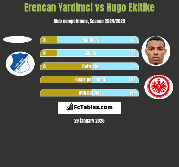 Erencan Yardimci vs Hugo Ekitike h2h player stats