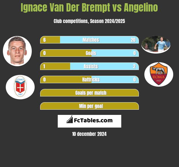 Ignace Van Der Brempt vs Angelino h2h player stats