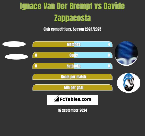 Ignace Van Der Brempt vs Davide Zappacosta h2h player stats