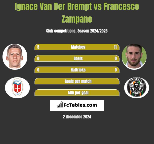 Ignace Van Der Brempt vs Francesco Zampano h2h player stats