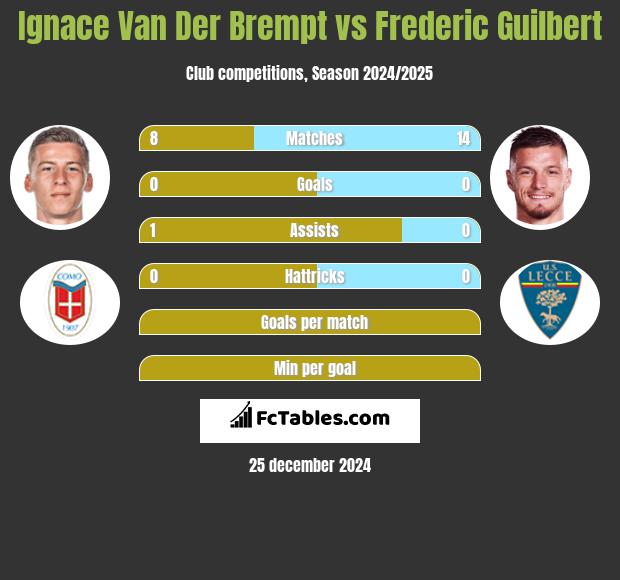 Ignace Van Der Brempt vs Frederic Guilbert h2h player stats