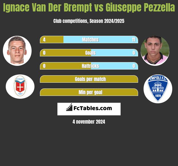 Ignace Van Der Brempt vs Giuseppe Pezzella h2h player stats