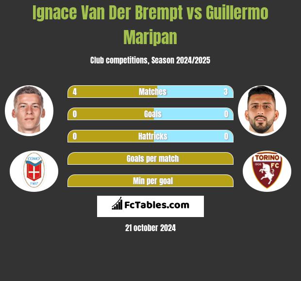 Ignace Van Der Brempt vs Guillermo Maripan h2h player stats