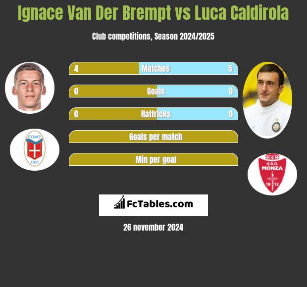 Ignace Van Der Brempt vs Luca Caldirola h2h player stats