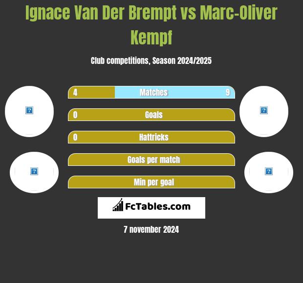 Ignace Van Der Brempt vs Marc-Oliver Kempf h2h player stats