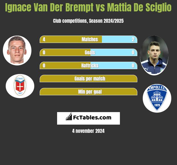 Ignace Van Der Brempt vs Mattia De Sciglio h2h player stats