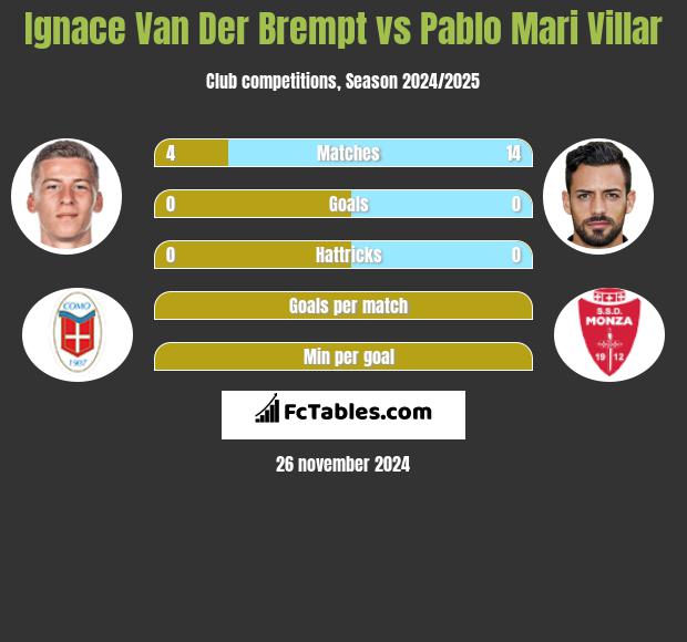 Ignace Van Der Brempt vs Pablo Mari Villar h2h player stats