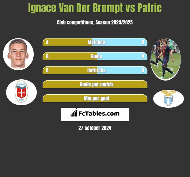 Ignace Van Der Brempt vs Patric h2h player stats