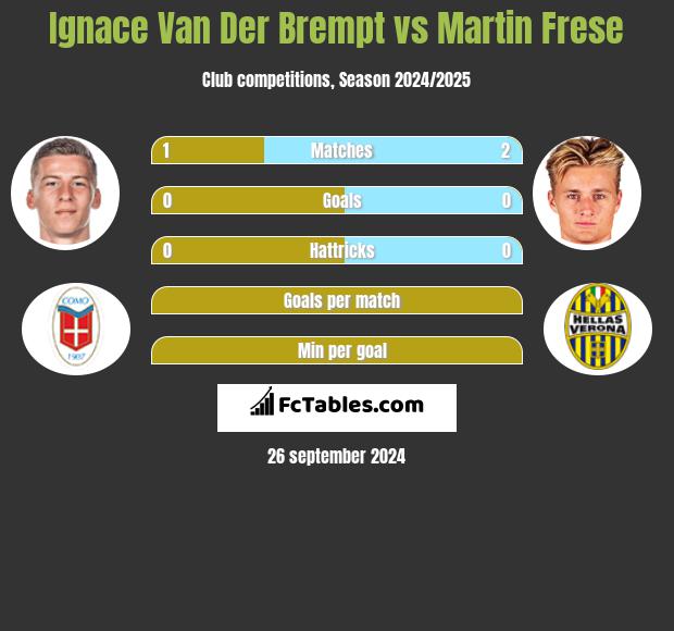 Ignace Van Der Brempt vs Martin Frese h2h player stats