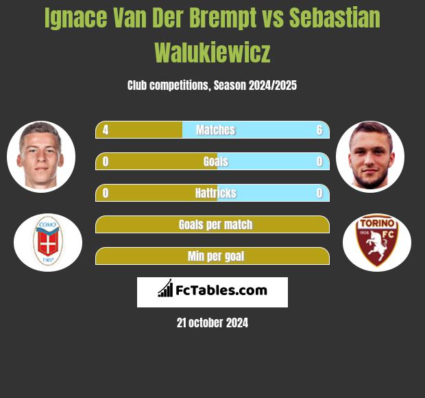 Ignace Van Der Brempt vs Sebastian Walukiewicz h2h player stats