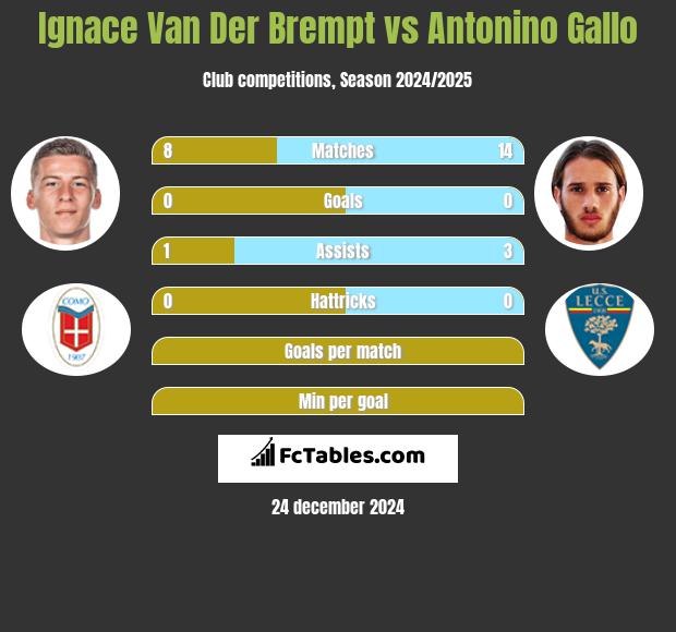 Ignace Van Der Brempt vs Antonino Gallo h2h player stats