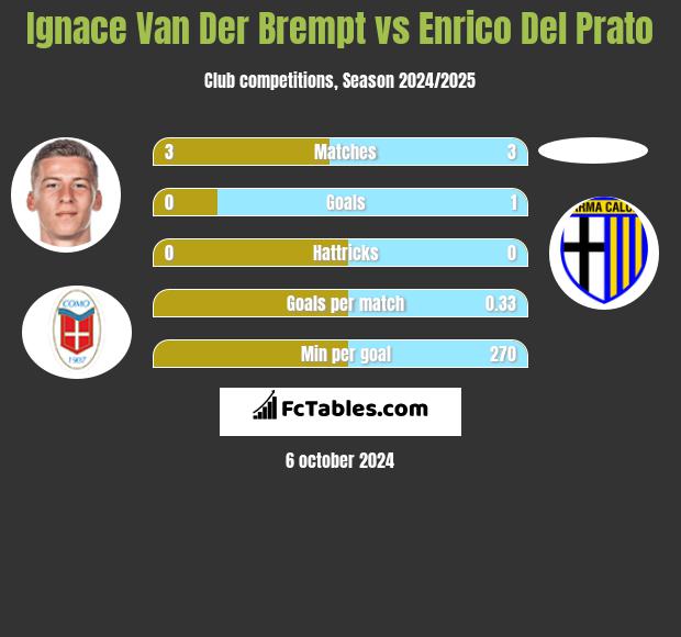 Ignace Van Der Brempt vs Enrico Del Prato h2h player stats