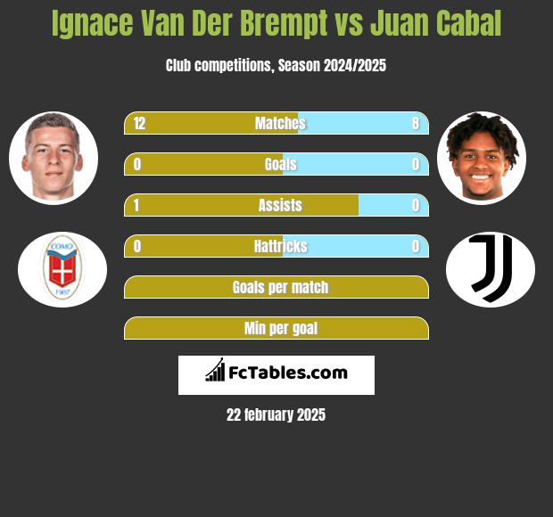 Ignace Van Der Brempt vs Juan Cabal h2h player stats