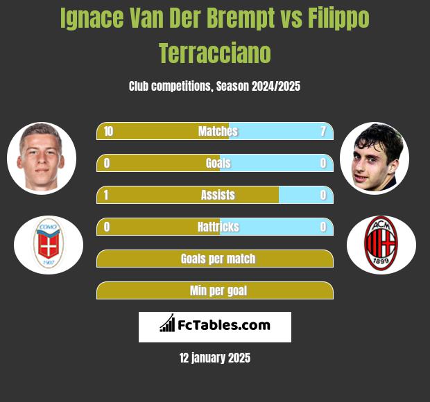 Ignace Van Der Brempt vs Filippo Terracciano h2h player stats