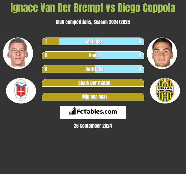 Ignace Van Der Brempt vs Diego Coppola h2h player stats