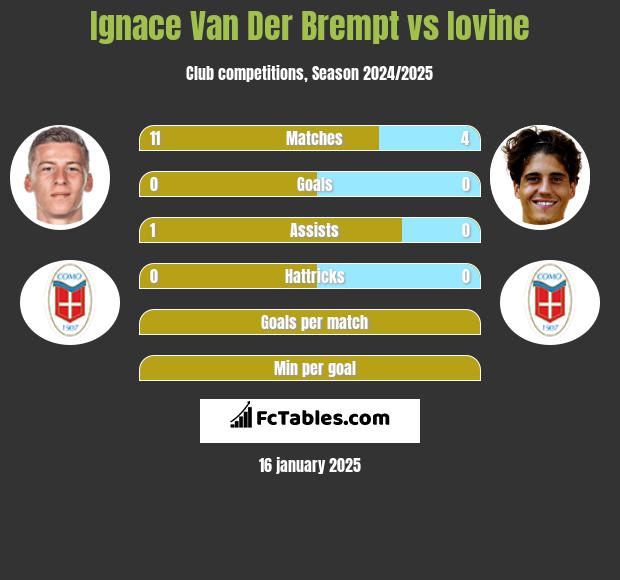 Ignace Van Der Brempt vs Iovine h2h player stats