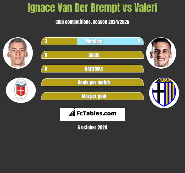 Ignace Van Der Brempt vs Valeri h2h player stats