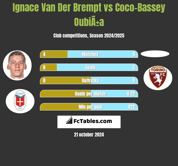 Ignace Van Der Brempt vs Coco-Bassey OubiÃ±a h2h player stats