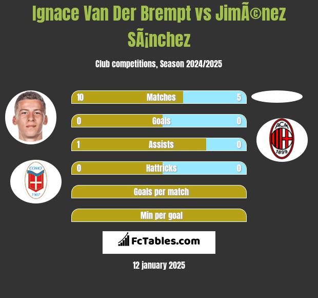 Ignace Van Der Brempt vs JimÃ©nez SÃ¡nchez h2h player stats