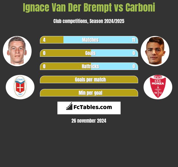 Ignace Van Der Brempt vs Carboni h2h player stats