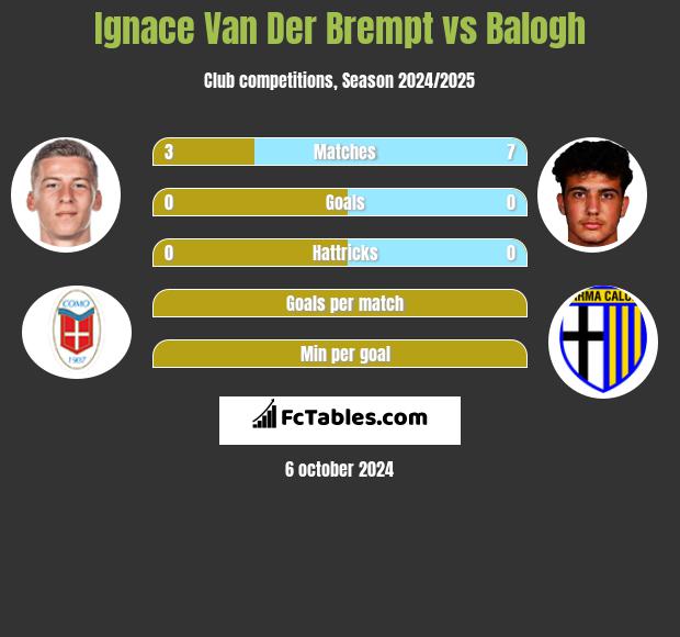 Ignace Van Der Brempt vs Balogh h2h player stats