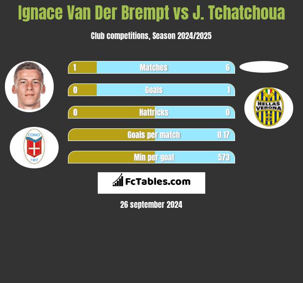 Ignace Van Der Brempt vs J. Tchatchoua h2h player stats