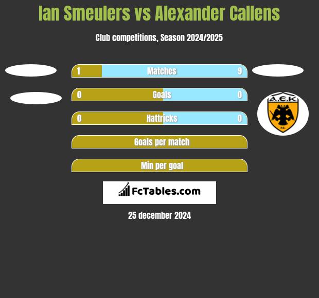 Ian Smeulers vs Alexander Callens h2h player stats