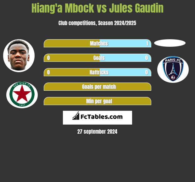 Hiang'a Mbock vs Jules Gaudin h2h player stats